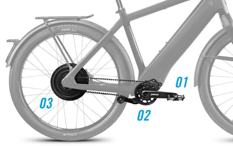 <p>De Pinion versnellingsbak bevindt zich centraal bij het trapas van de e-bike. De pedaalkracht van de rijder wordt eerst overgedragen naar de versnellingsbak, vervolgens via een riem of ketting naar de achterwielmotor, waar het wordt versterkt.</p>